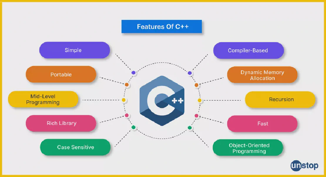 C++: 从历史说起