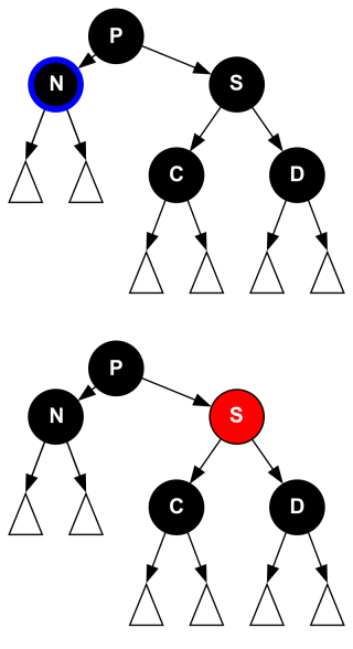 rbtree-remove-case3