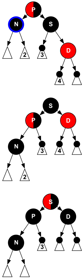 rbtree-remove-case5